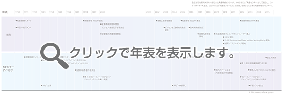 クリックで年表を表示します。