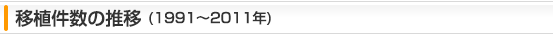 移植件数の推移(1991〜2011年)