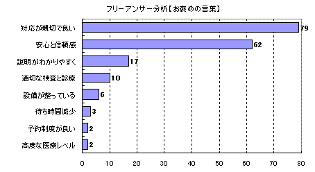 コメント分類別の比較