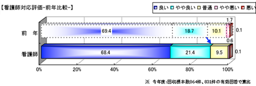「施設・設備」への評価