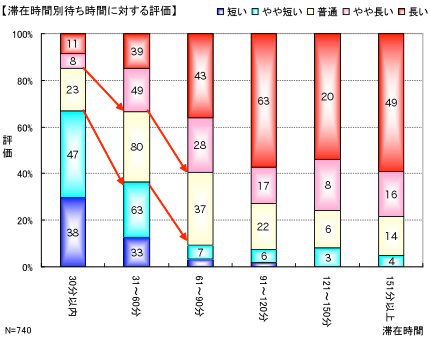 「施設・設備」への評価