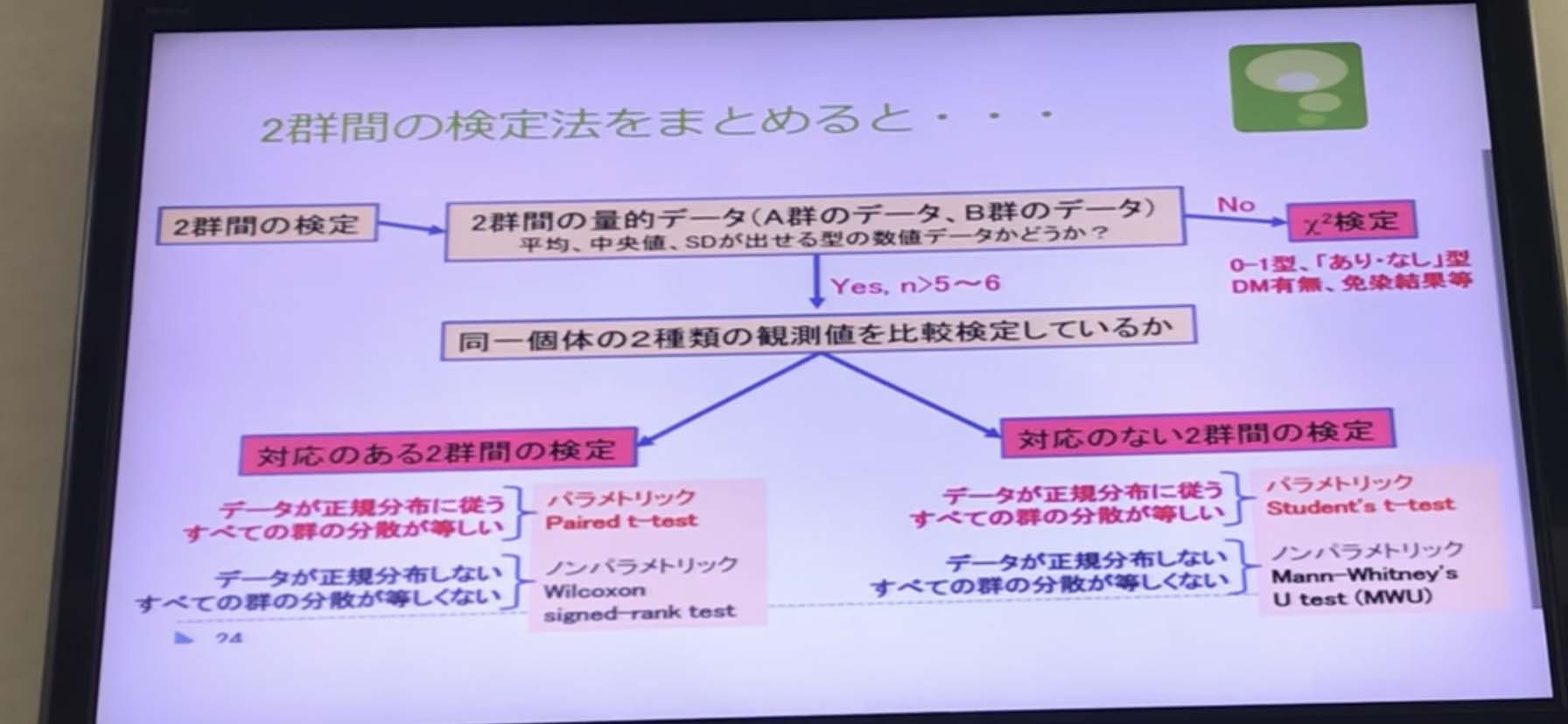 比較検定方法のまとめ図解